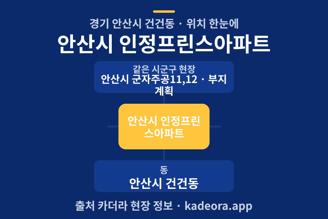 안산시 인정프린스아파트 위치 개요도