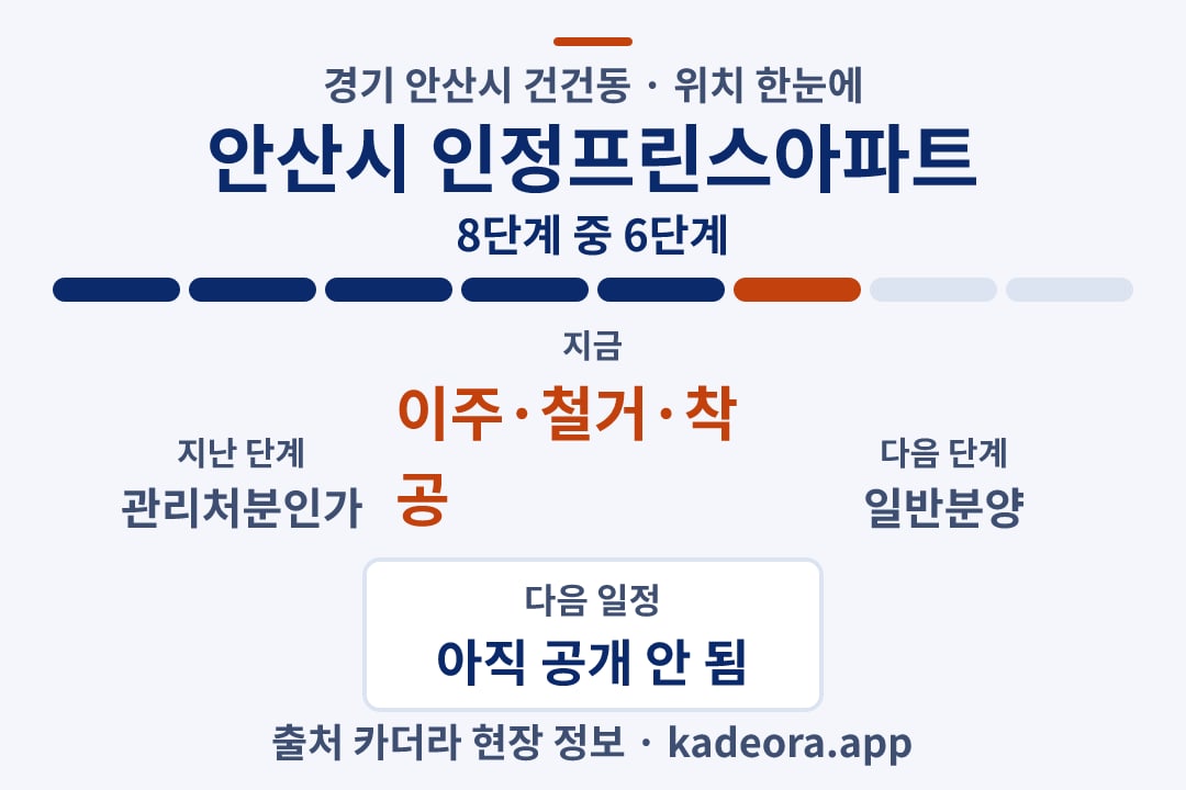 안산시 인정프린스아파트 위치 일정·단계 타임라인