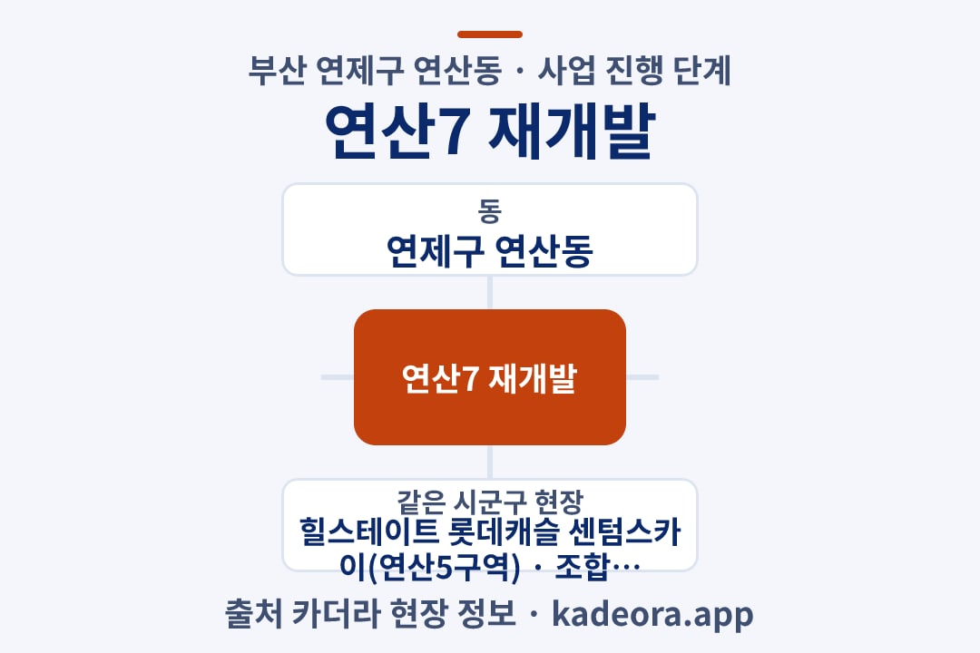 연산7 재개발 위치 개요도