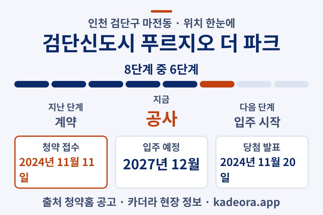 검단신도시 푸르지오 더 파크 위치 일정·단계 타임라인