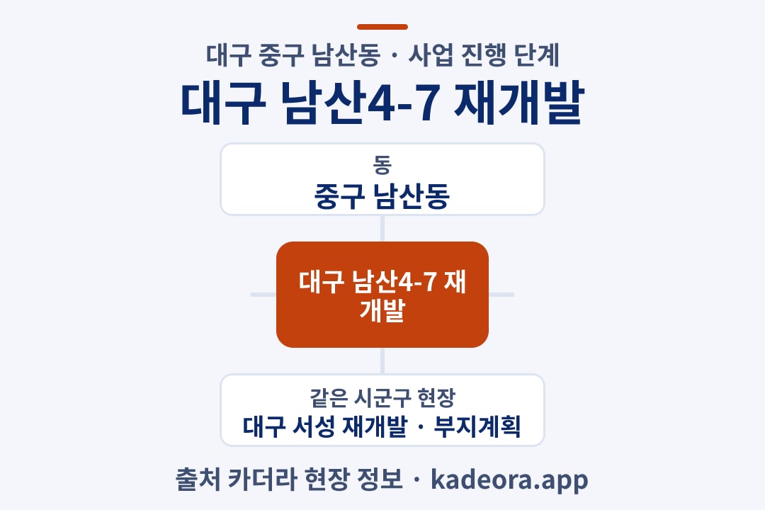대구 남산4-7 재개발 위치 개요도