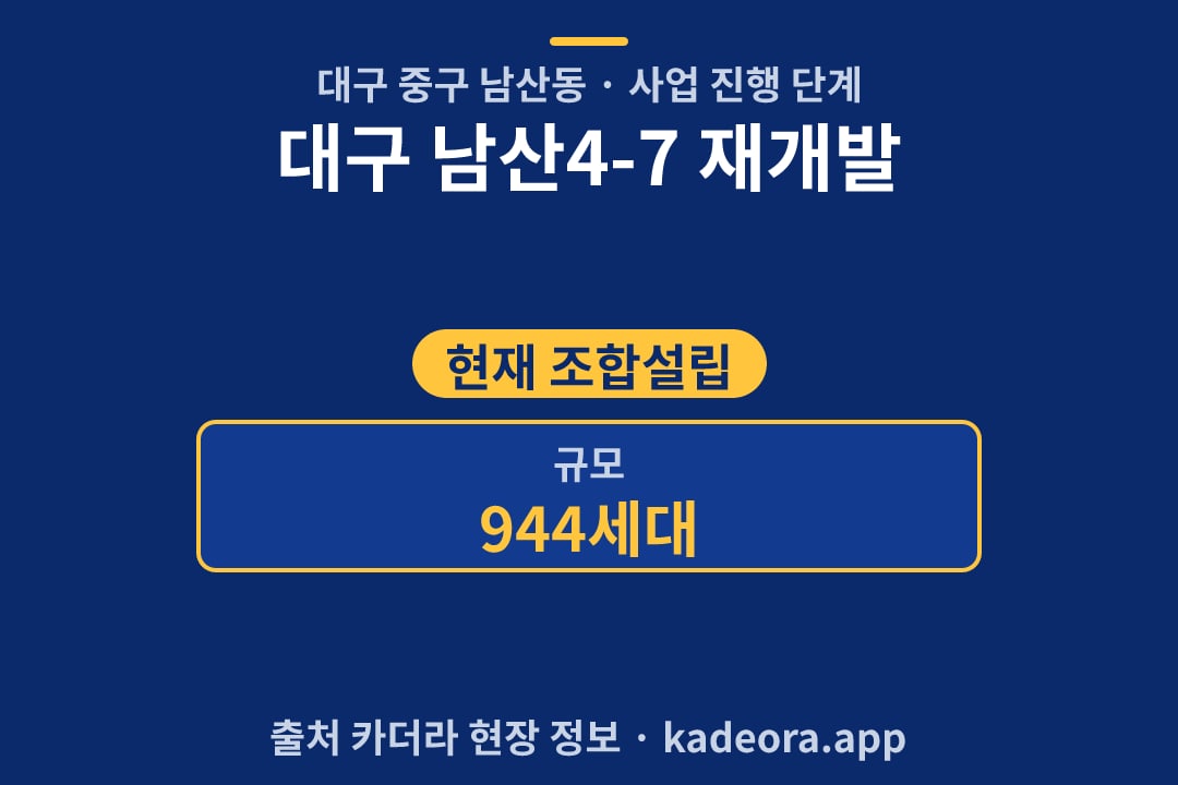 대구 남산4-7 재개발 단지 개요 카드