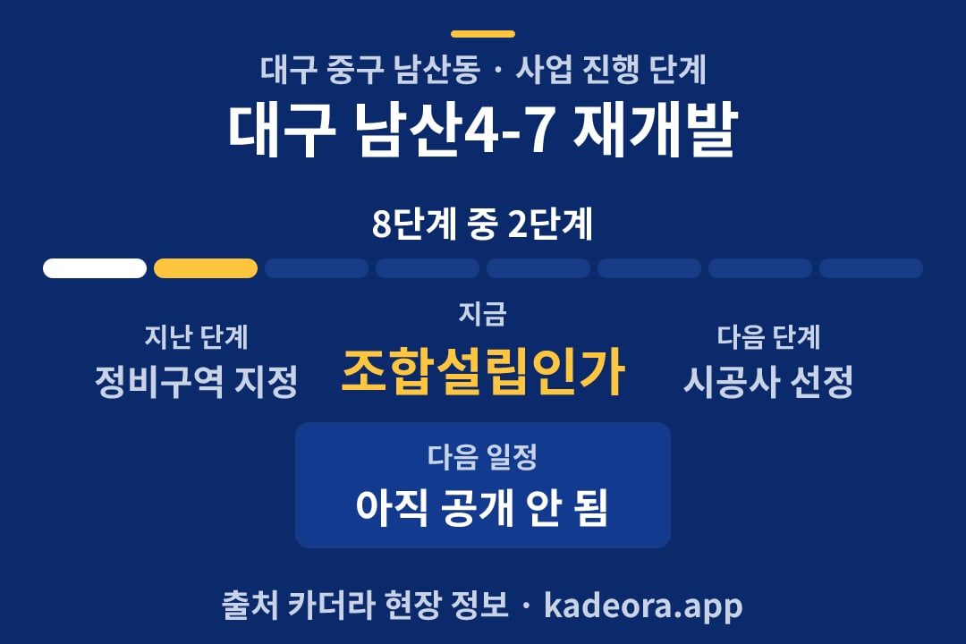 대구 남산4-7 재개발 일정·단계 타임라인