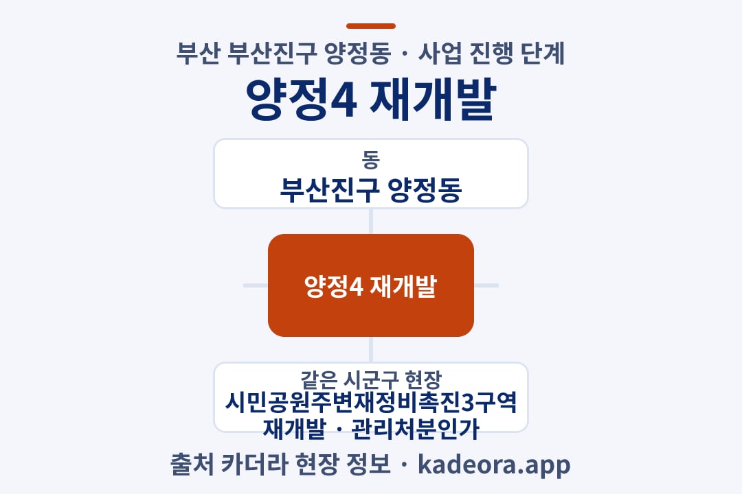양정4 재개발 위치 개요도