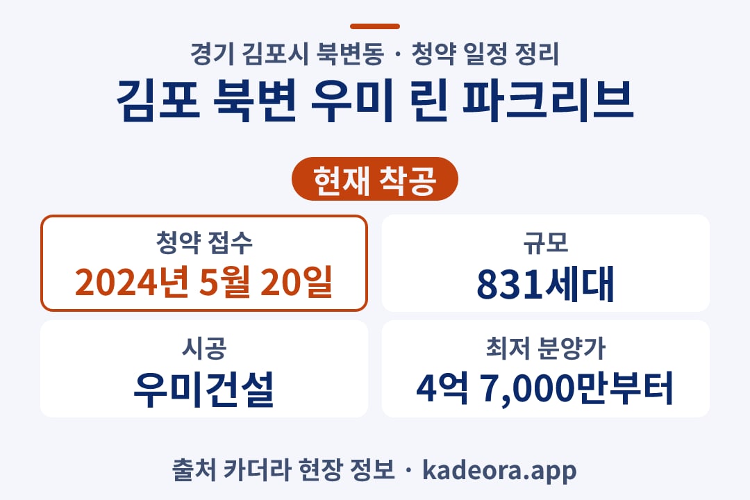 김포 북변 우미 린 파크리브 청약 단지 개요 카드