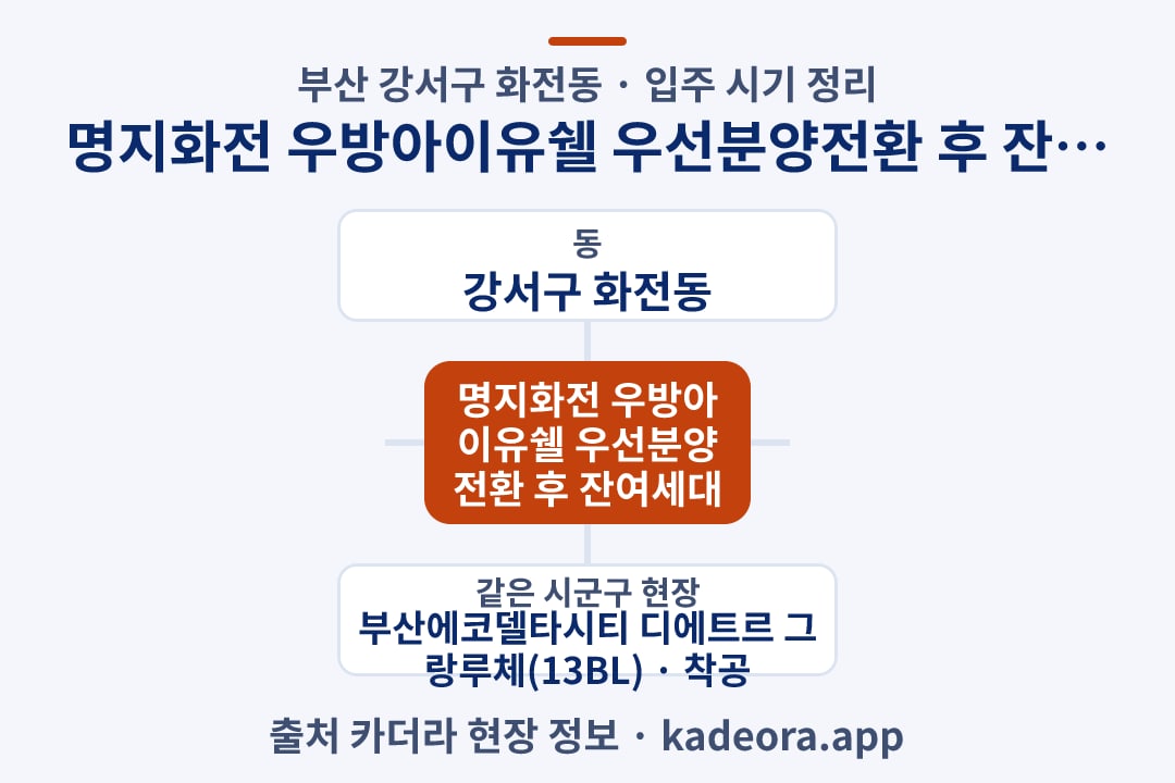 명지화전 우방아이유쉘 우선분양전환 후 잔여세대 입주 위치 개요도