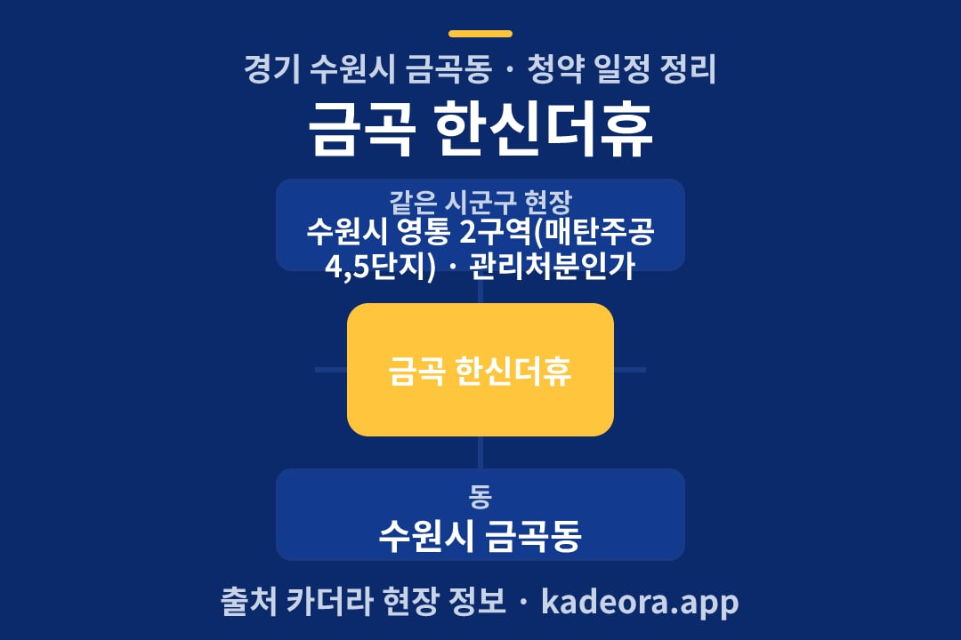 금곡 한신더휴 청약 위치 개요도