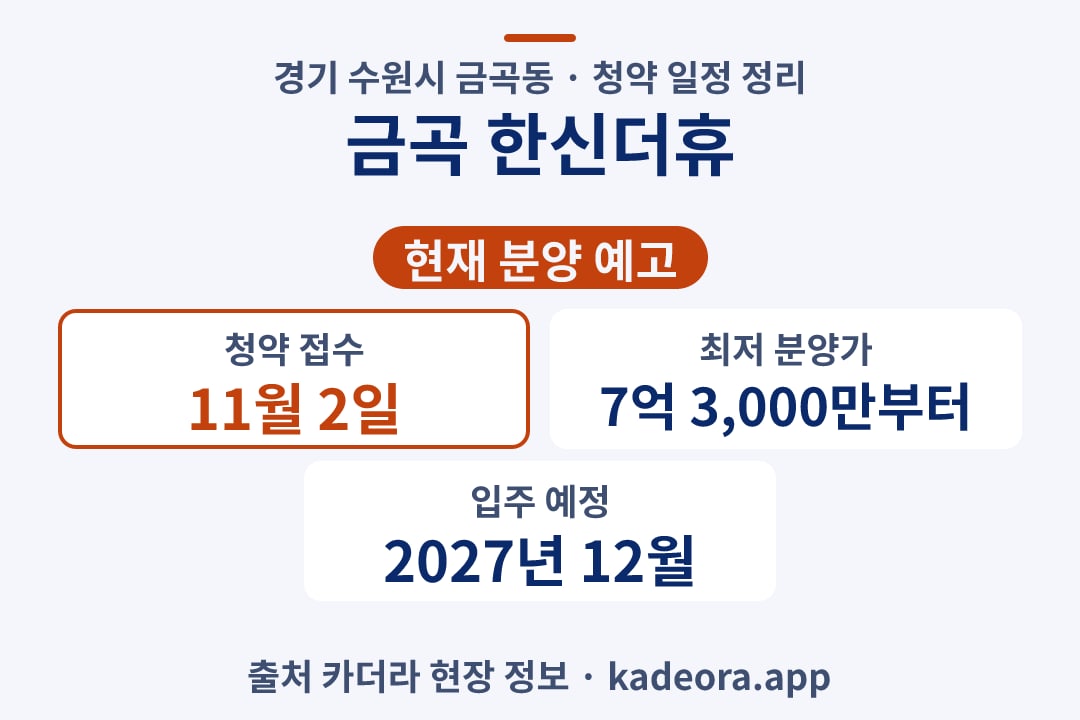 금곡 한신더휴 청약 단지 개요 카드