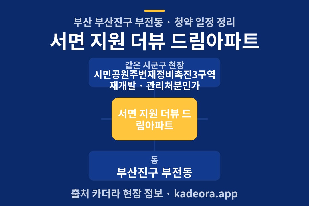 서면 지원 더뷰 드림아파트 청약 위치 개요도