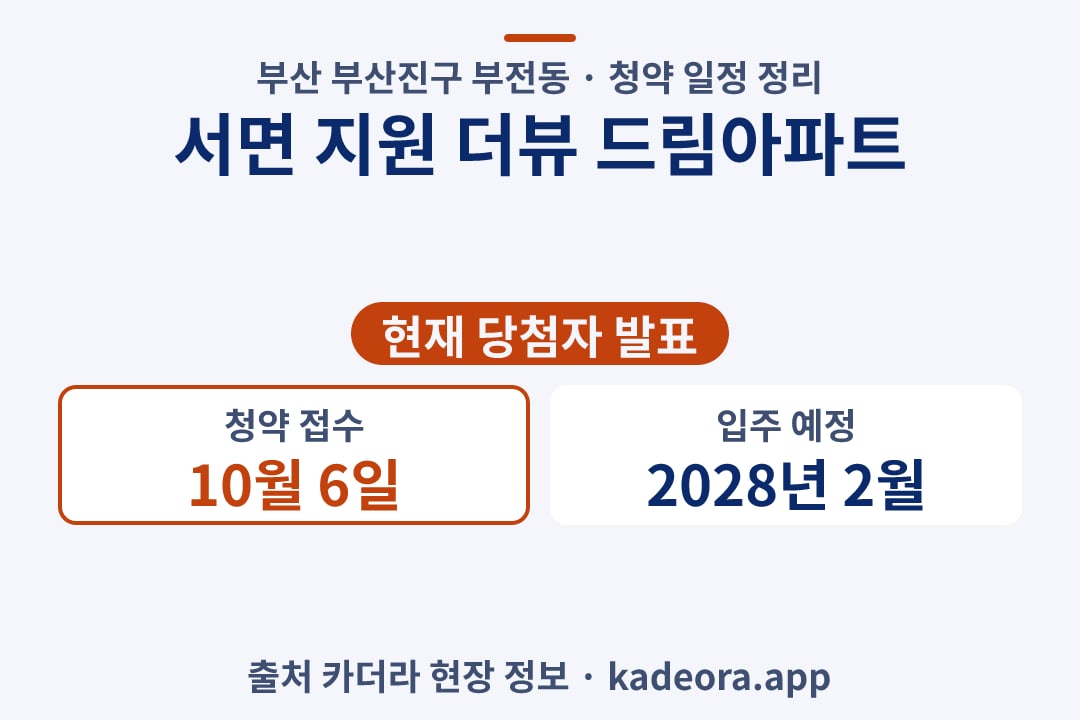 서면 지원 더뷰 드림아파트 청약 단지 개요 카드