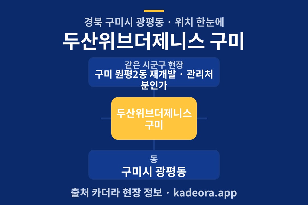 두산위브더제니스 구미 위치 개요도