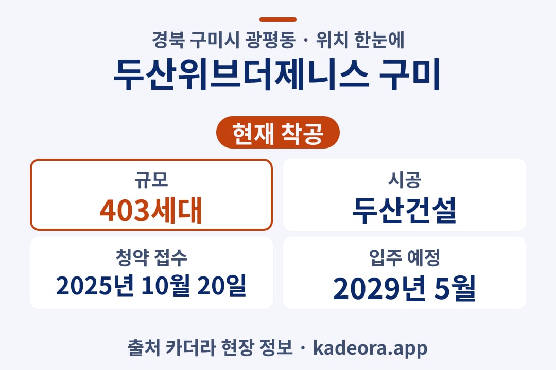 두산위브더제니스 구미 위치 단지 개요 카드