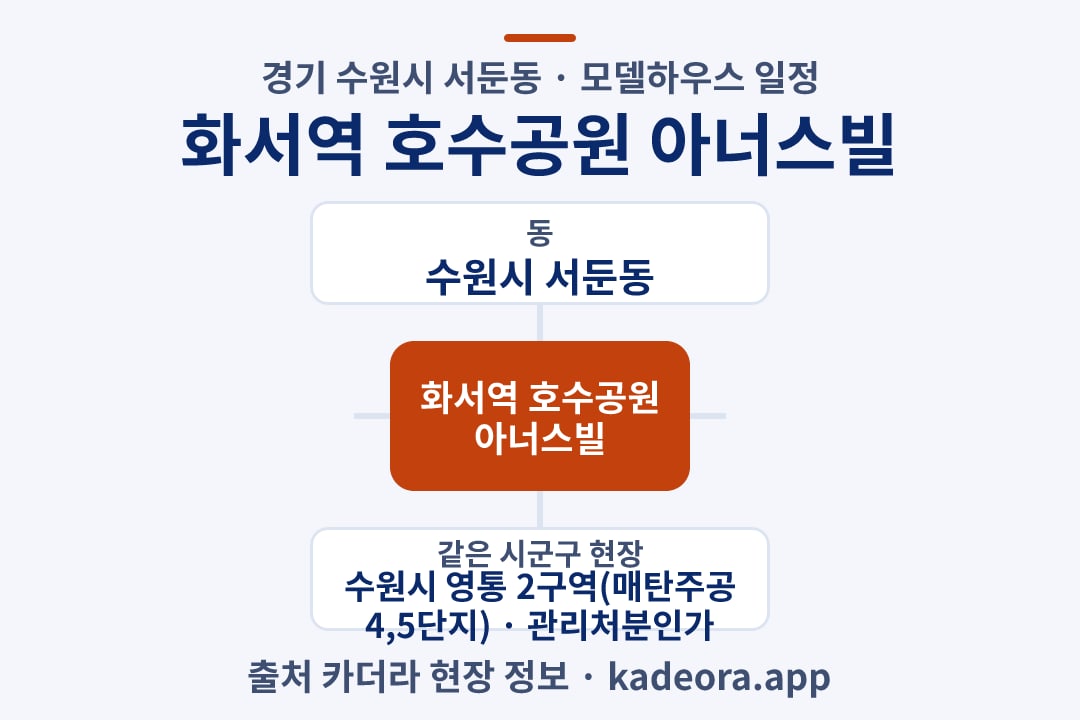 화서역 호수공원 아너스빌 모델하우스 위치 개요도