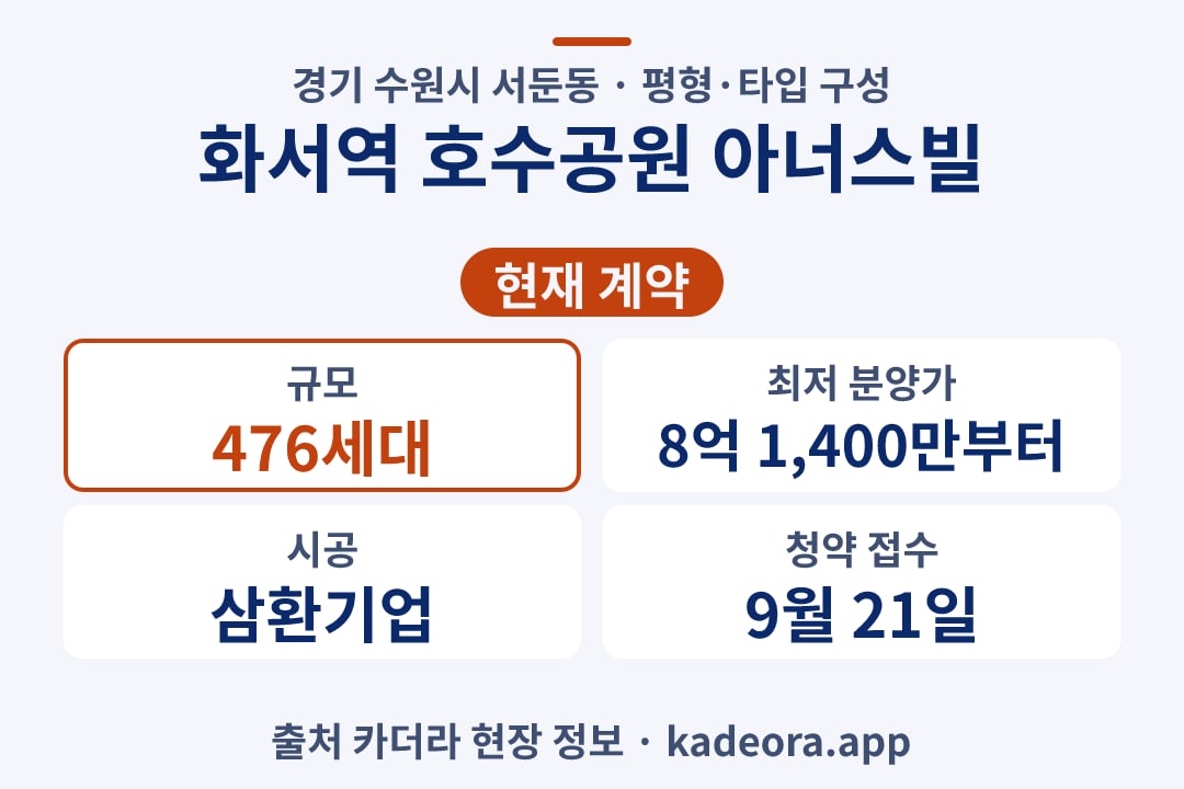 화서역 호수공원 아너스빌 평형 단지 개요 카드 1