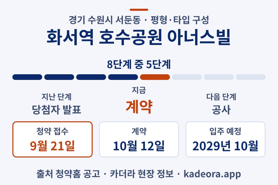 화서역 호수공원 아너스빌 평형 일정·단계 타임라인 2