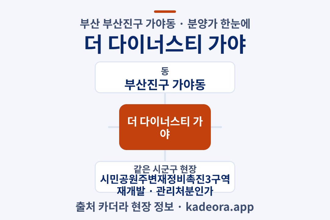 더 다이너스티 가야 분양가 위치 개요도
