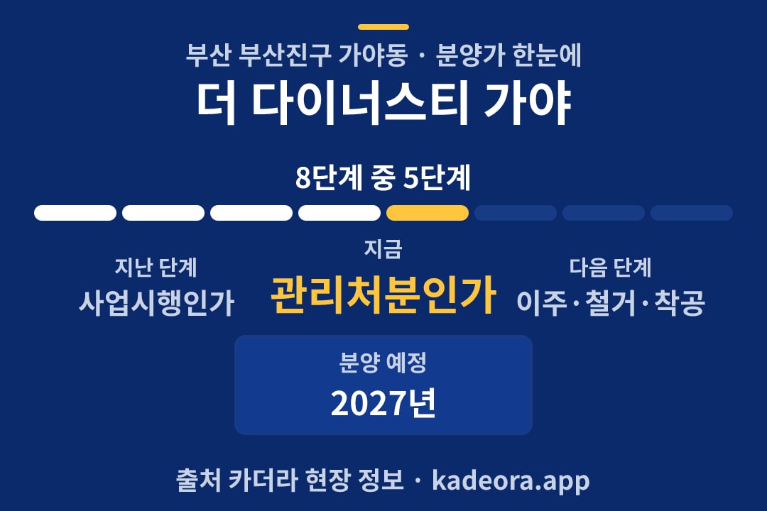 더 다이너스티 가야 분양가 일정·단계 타임라인