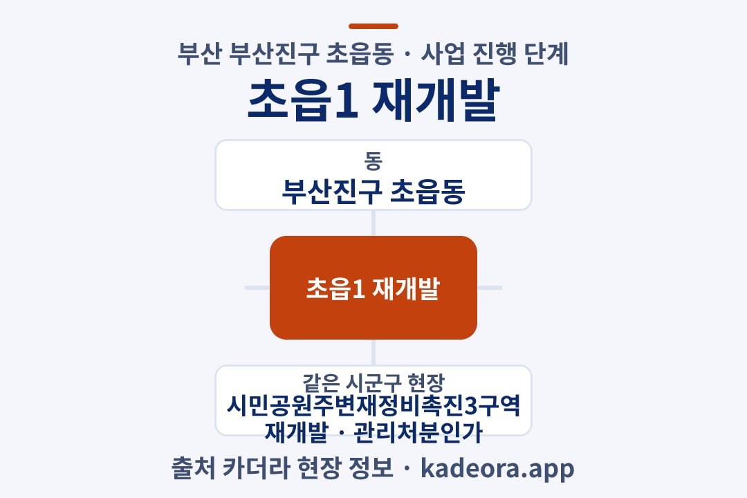 초읍1 재개발 위치 개요도