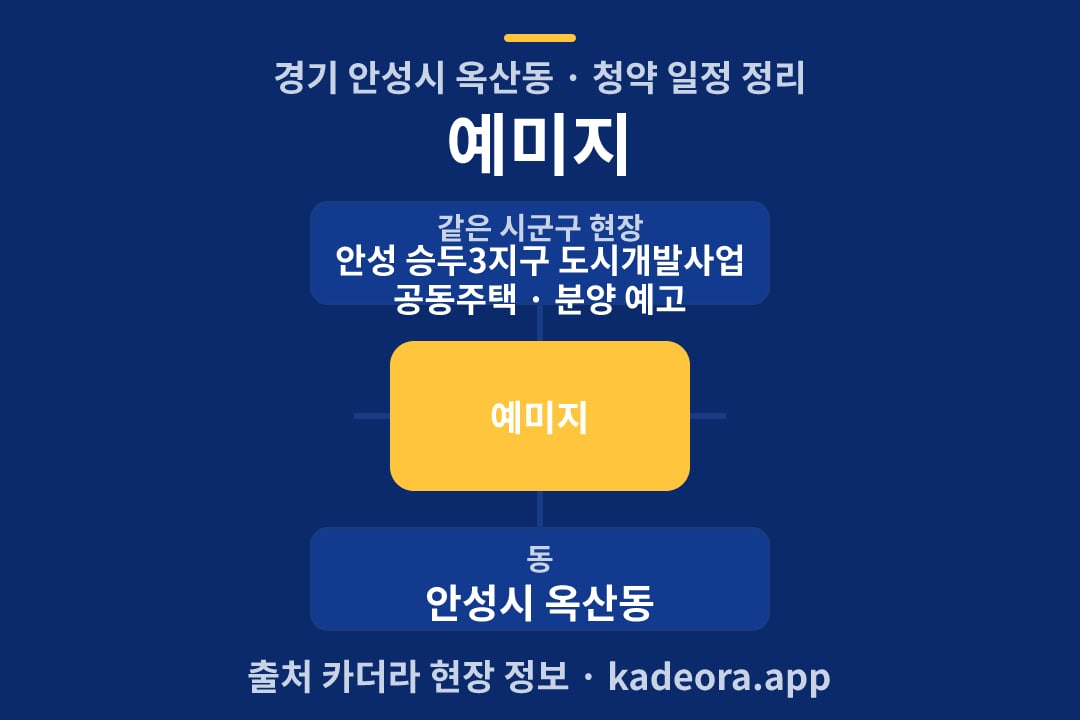 예미지 청약 위치 개요도
