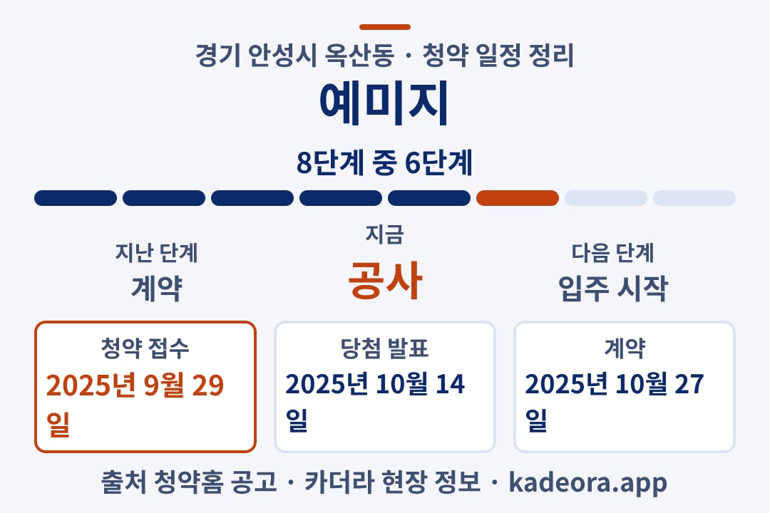 예미지 청약 일정·단계 타임라인