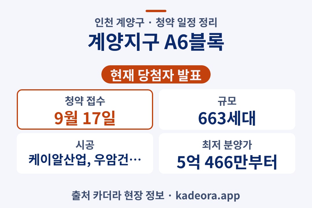 계양지구 A6블록 청약 단지 개요 카드