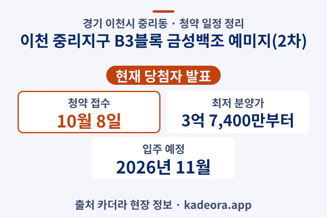 이천 중리지구 B3블록 금성백조 예미지(2차) 청약 단지 개요 카드