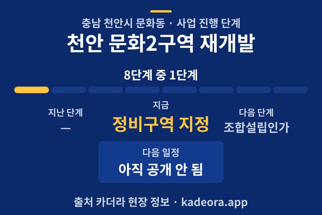 천안 문화2구역 재개발 일정·단계 타임라인