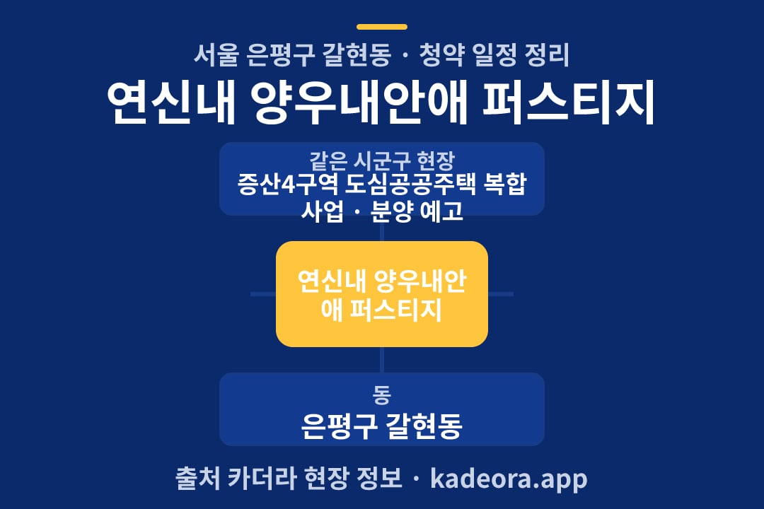 연신내 양우내안애 퍼스티지 청약 위치 개요도