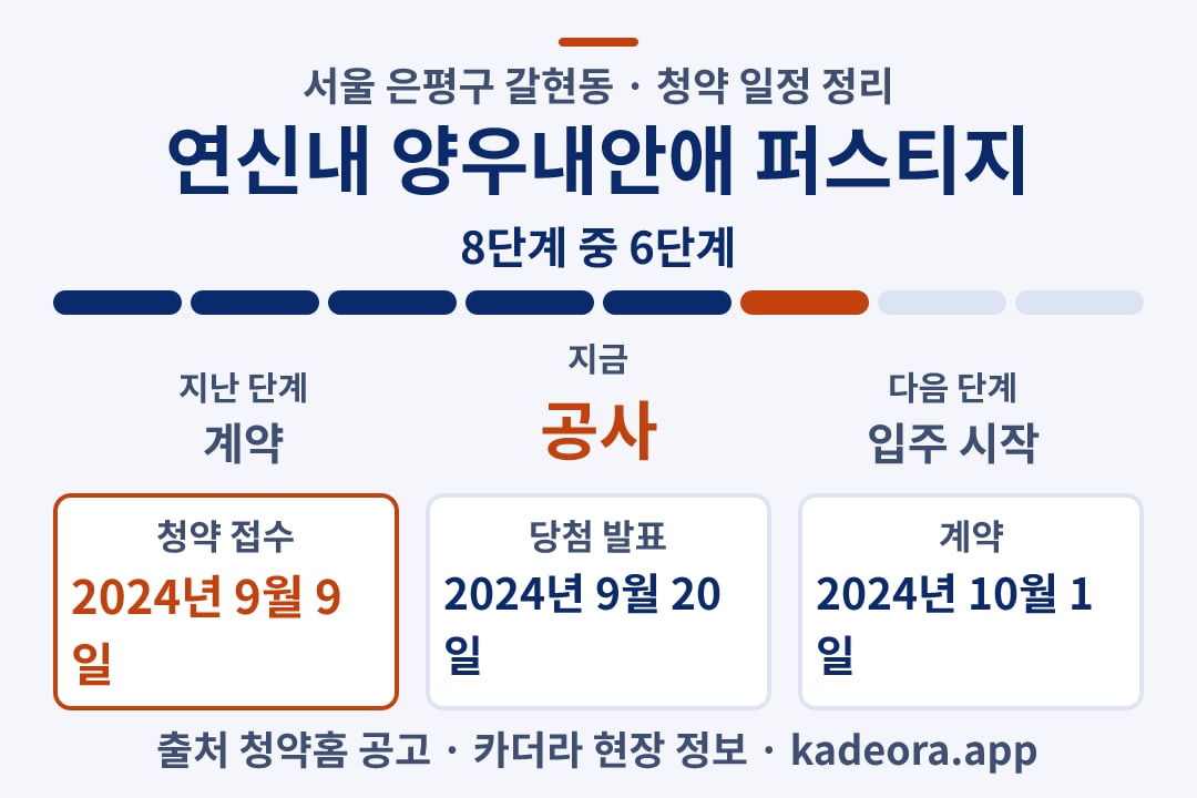 연신내 양우내안애 퍼스티지 청약 일정·단계 타임라인