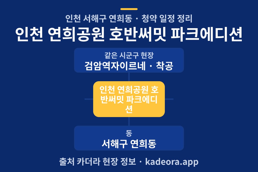 인천 연희공원 호반써밋 파크에디션 청약 위치 개요도