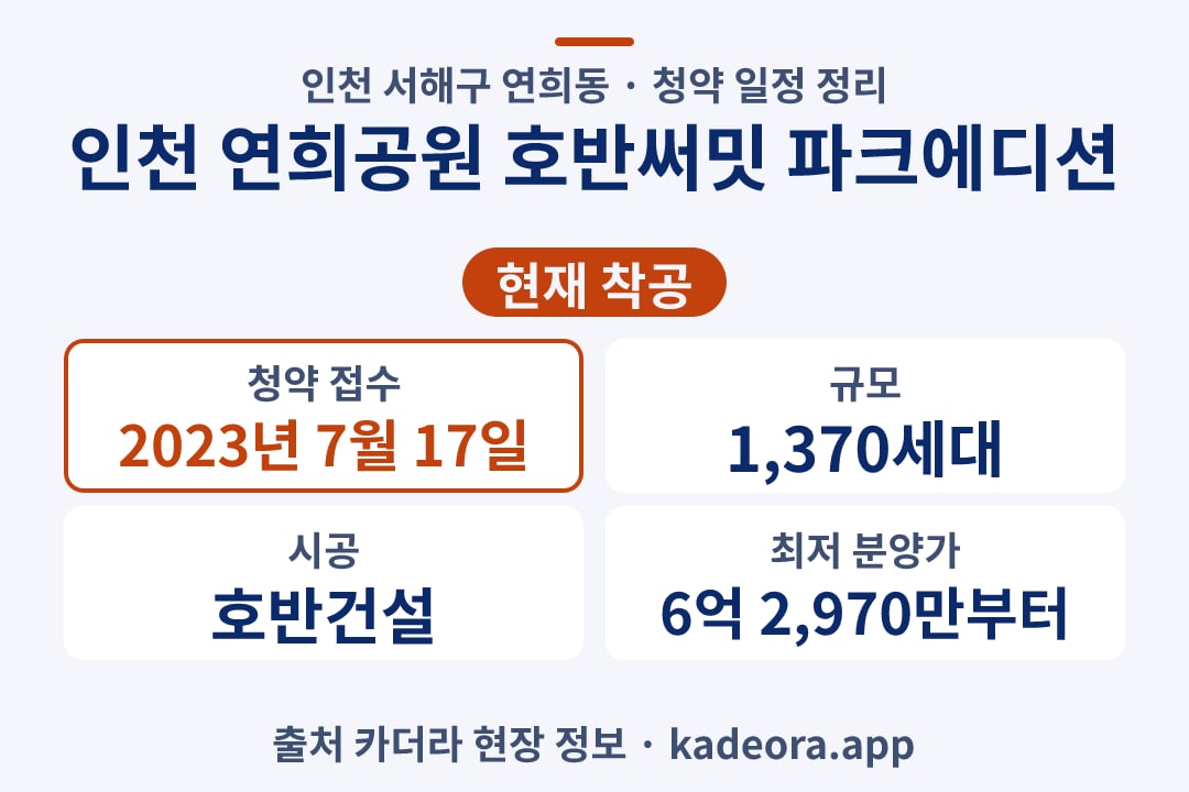 인천 연희공원 호반써밋 파크에디션 청약 단지 개요 카드