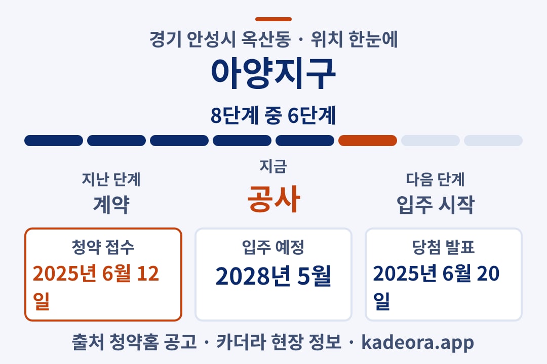 아양지구 위치 일정·단계 타임라인
