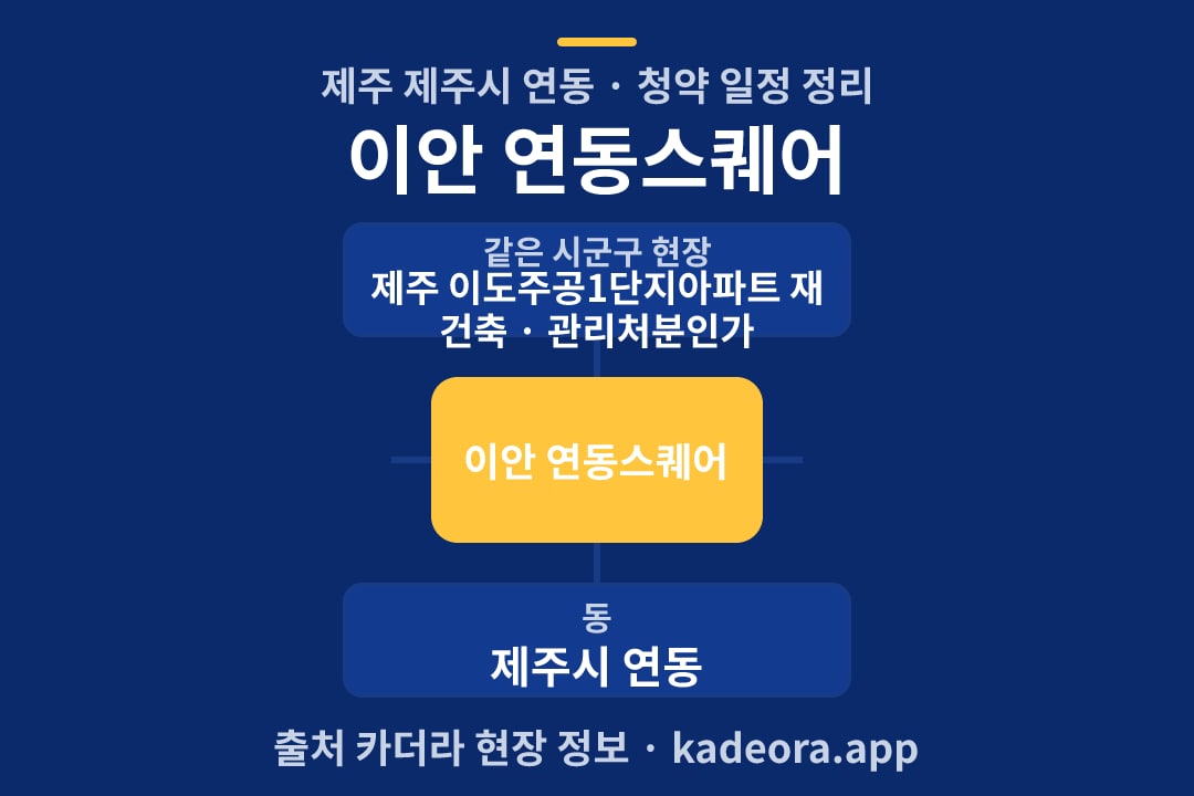 이안 연동스퀘어 청약 위치 개요도