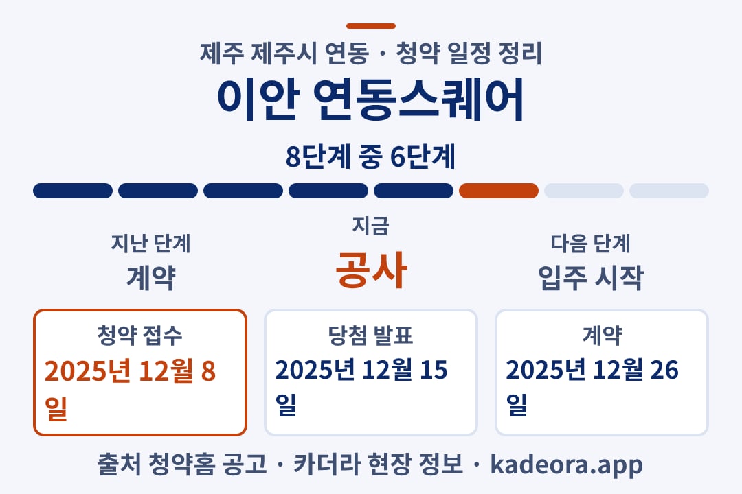 이안 연동스퀘어 청약 일정·단계 타임라인