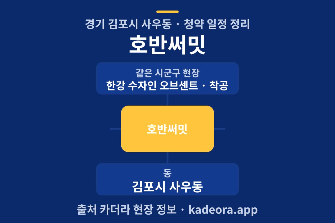 호반써밋 청약 위치 개요도