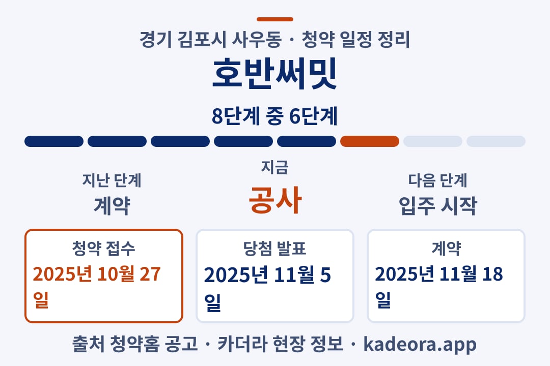 호반써밋 청약 일정·단계 타임라인