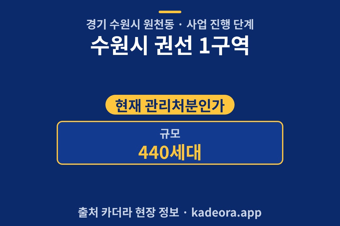 수원시 권선 1구역 재개발 단지 개요 카드