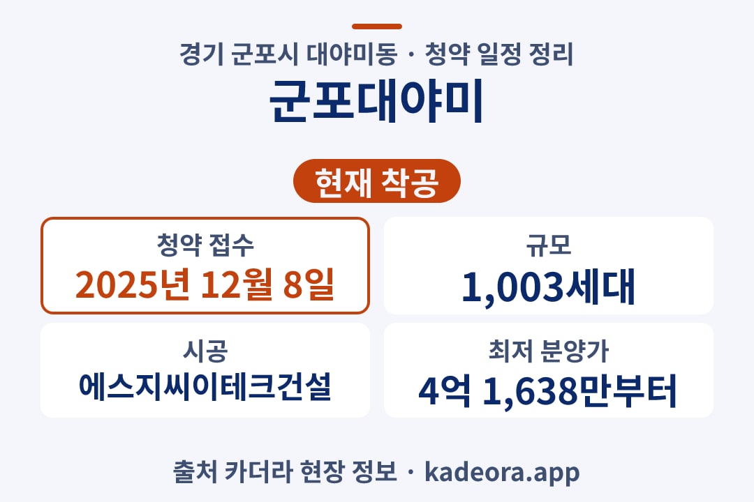 군포대야미 청약 단지 개요 카드