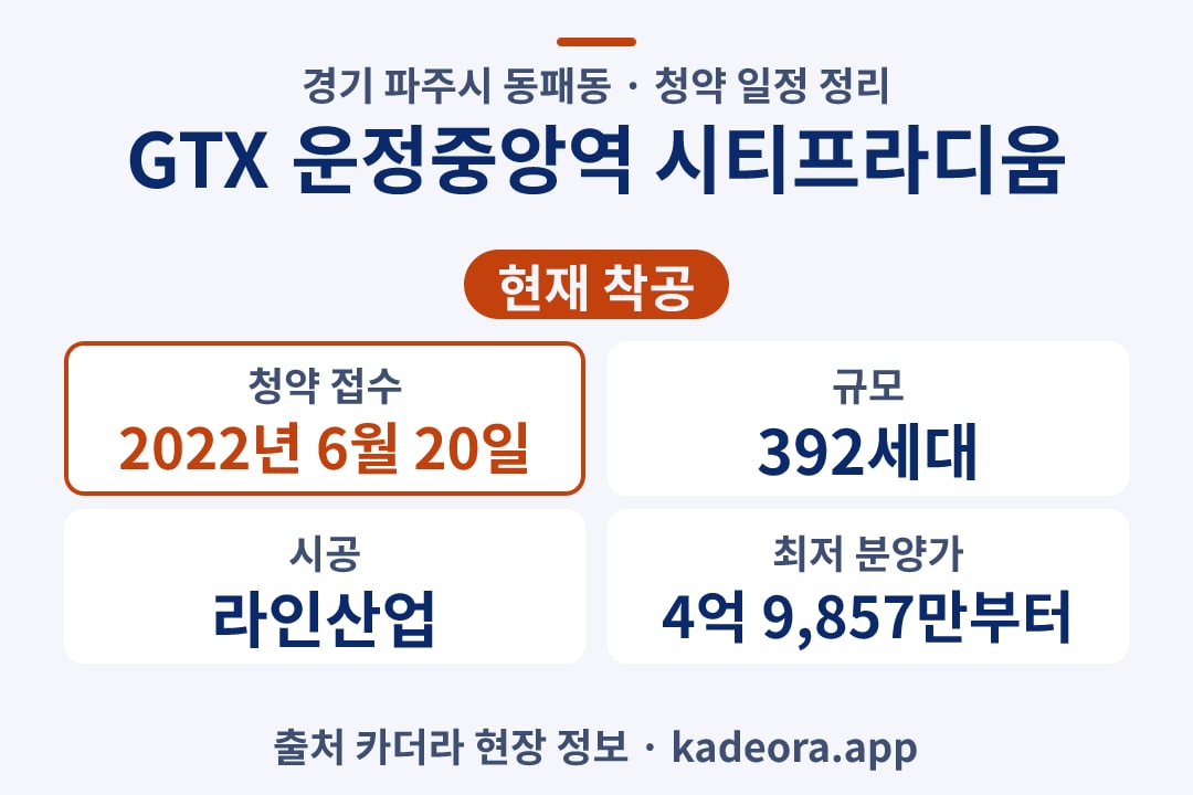 GTX 운정중앙역 시티프라디움 청약 단지 개요 카드