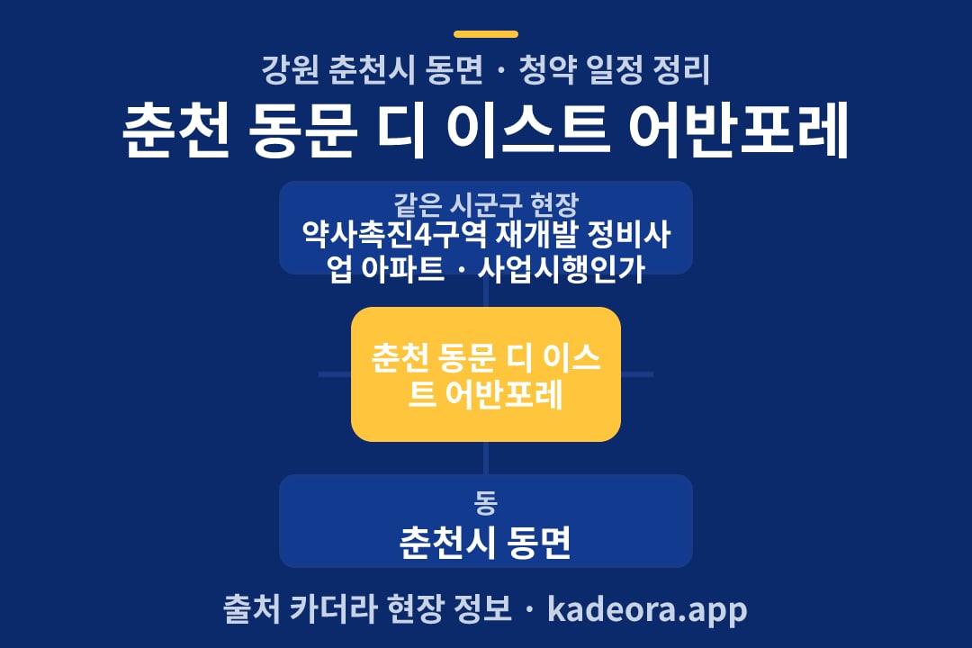 춘천 동문 디 이스트 어반포레 청약 위치 개요도