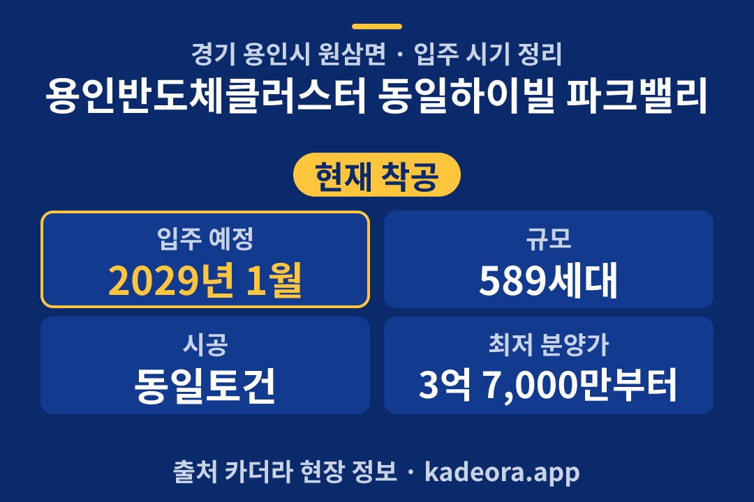용인반도체클러스터 동일하이빌 파크밸리 입주 단지 개요 카드