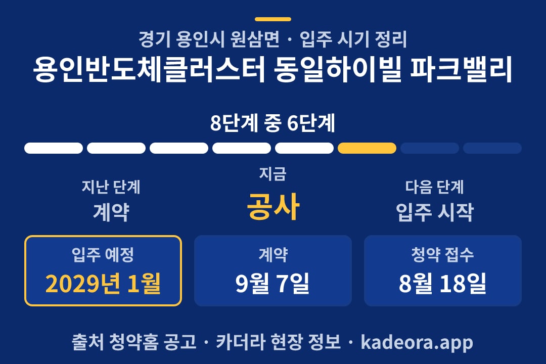 용인반도체클러스터 동일하이빌 파크밸리 입주 일정·단계 타임라인