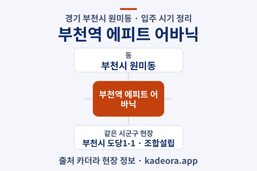 부천역 에피트 어바닉 입주 위치 개요도