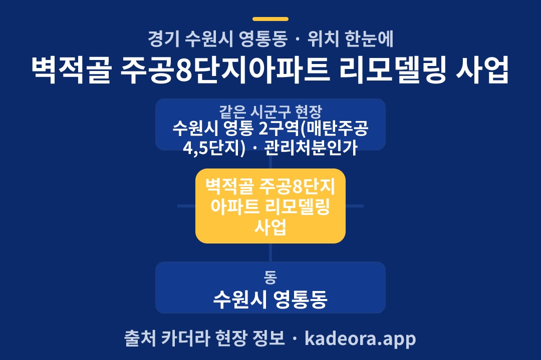 벽적골 주공8단지아파트 리모델링 사업 위치 개요도