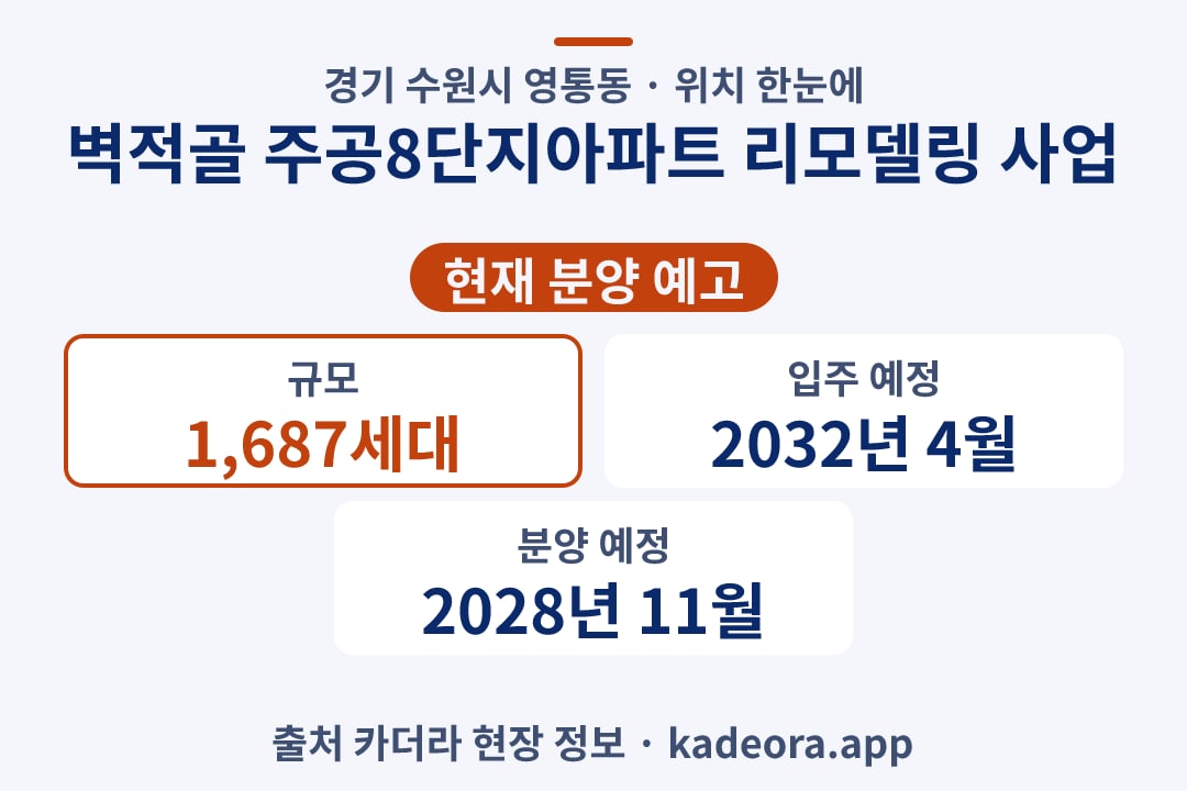 벽적골 주공8단지아파트 리모델링 사업 위치 단지 개요 카드