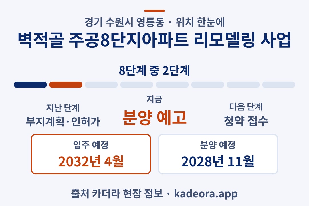 벽적골 주공8단지아파트 리모델링 사업 위치 일정·단계 타임라인
