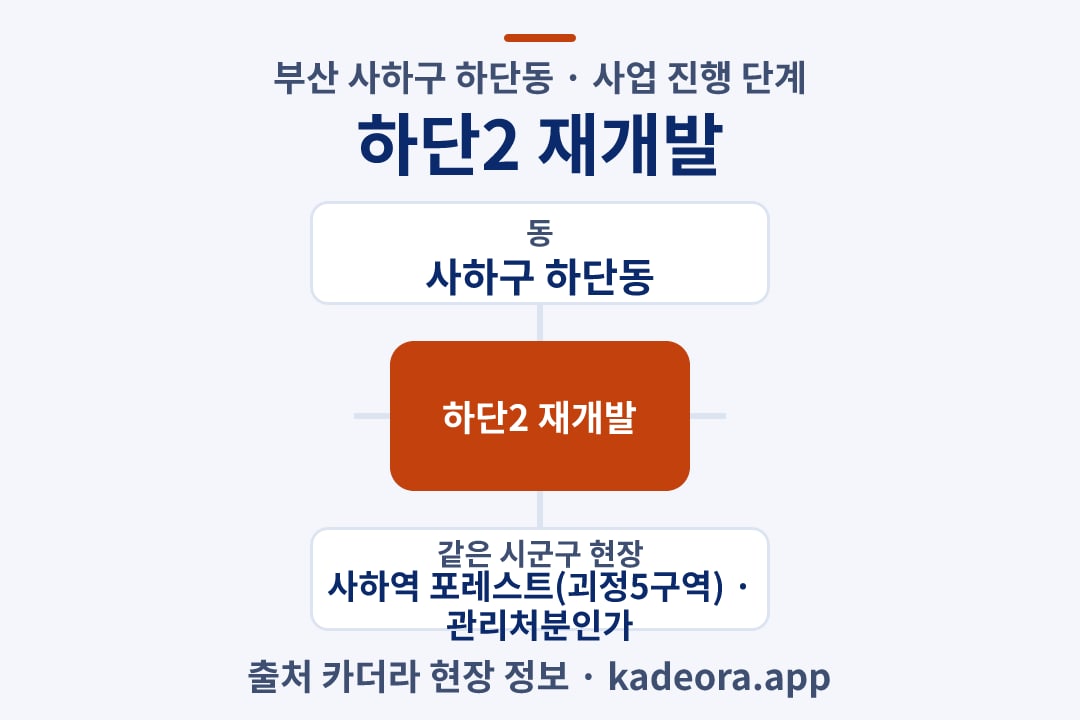 하단2 재개발 위치 개요도