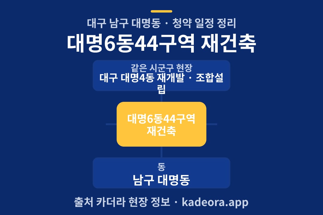 대명6동44구역 재건축 청약 위치 개요도