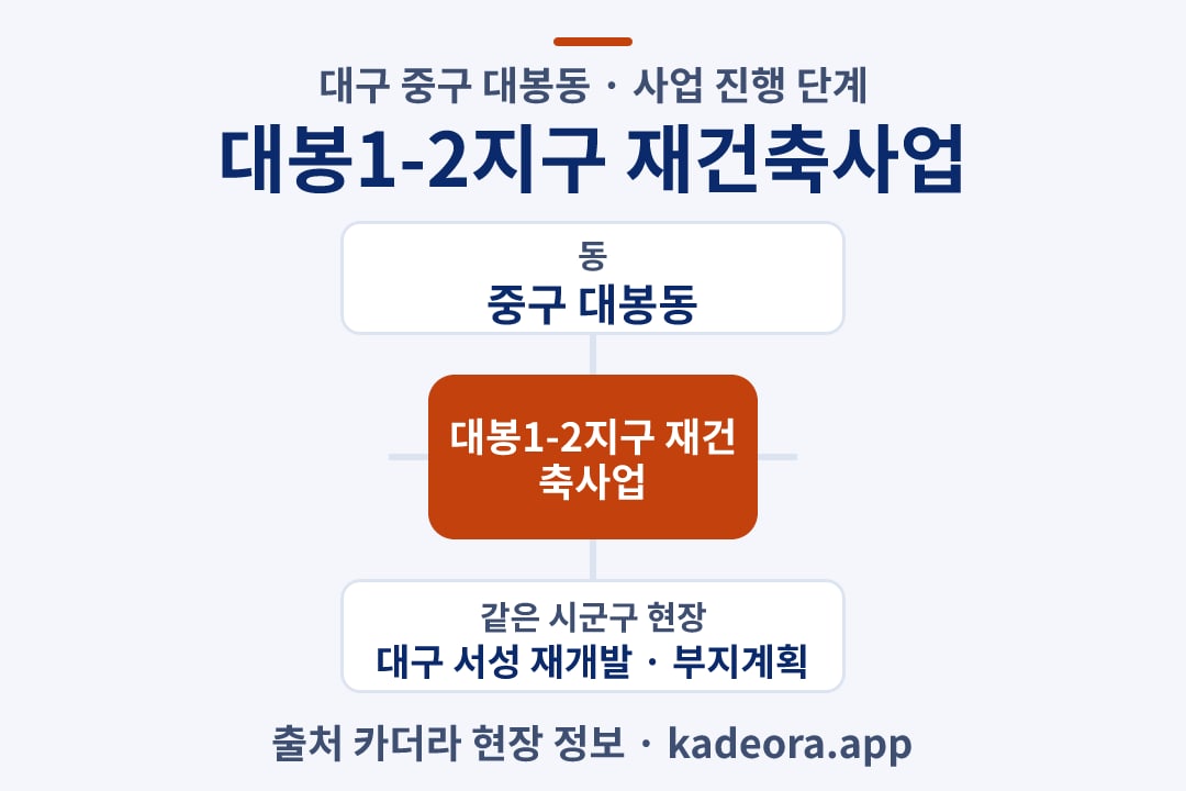 대봉1-2지구 재건축사업 재개발 위치 개요도