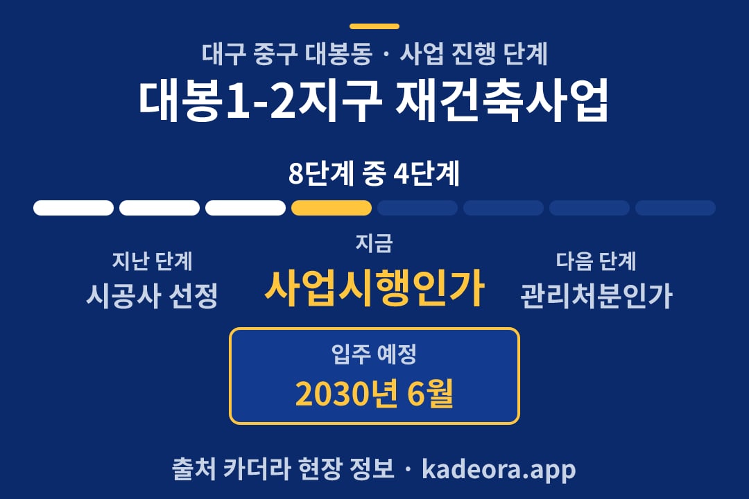 대봉1-2지구 재건축사업 재개발 일정·단계 타임라인
